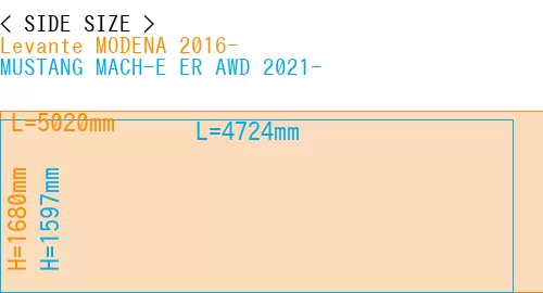 #Levante MODENA 2016- + MUSTANG MACH-E ER AWD 2021-